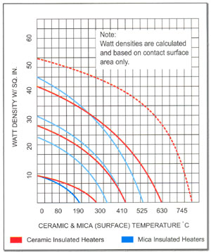 ceramic bobbin heaters