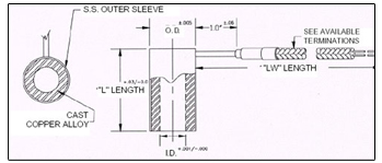 coil-heaters