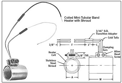 coil-heaters